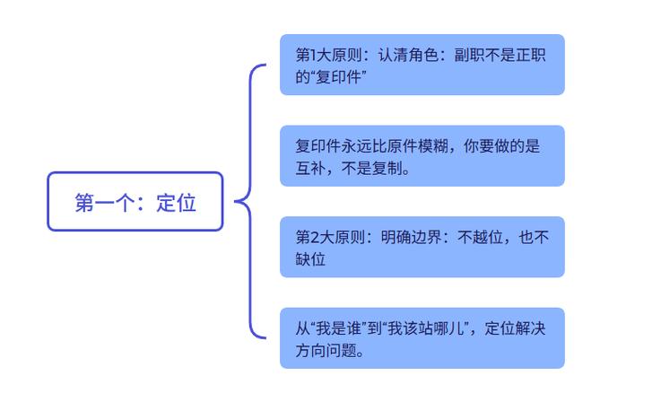 落地的方向：补位不替换