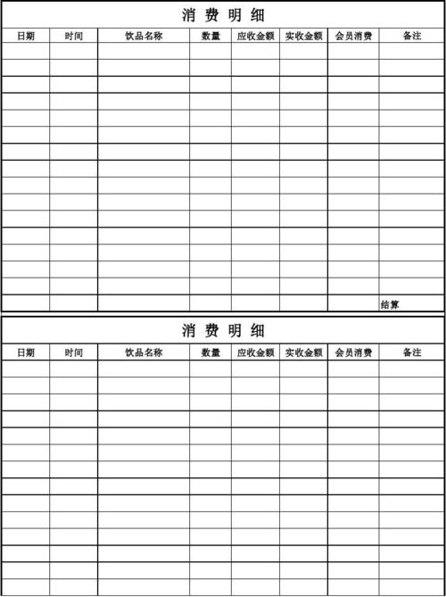 实体咖啡店会员需求标签分类表