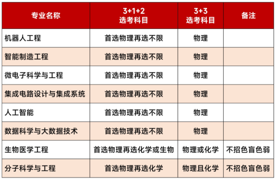 从国内综评到国际CV：一场静悄悄的对齐