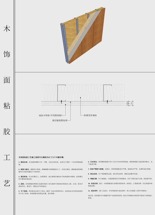 整木护墙板防潮施工细节图