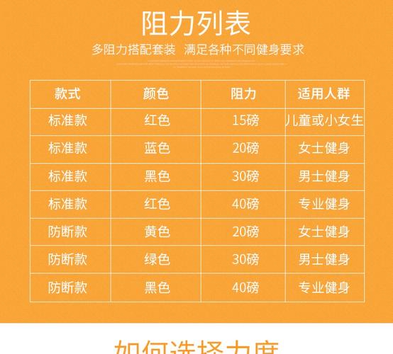 家用不同阻力等级弹力绳展示图