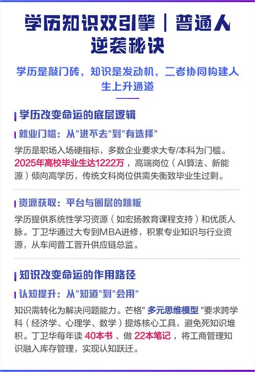 普通人怎么最大化自己的学历价值