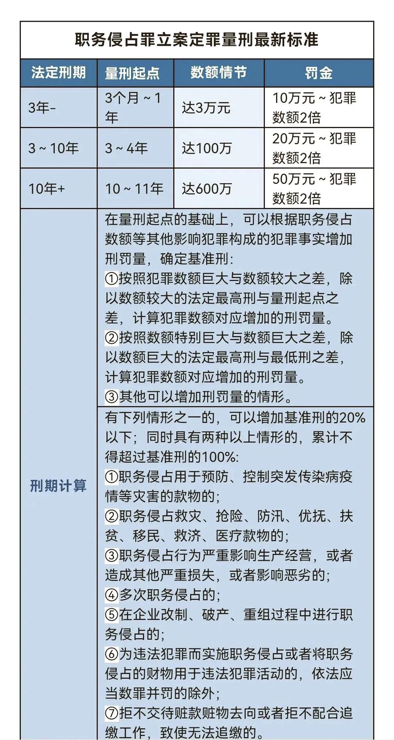天津职务犯罪案件核心证据拆解分析图