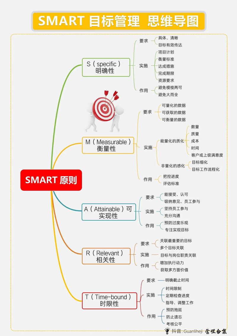 目标设立这事,你可能从一开始就搞错了-大讲堂