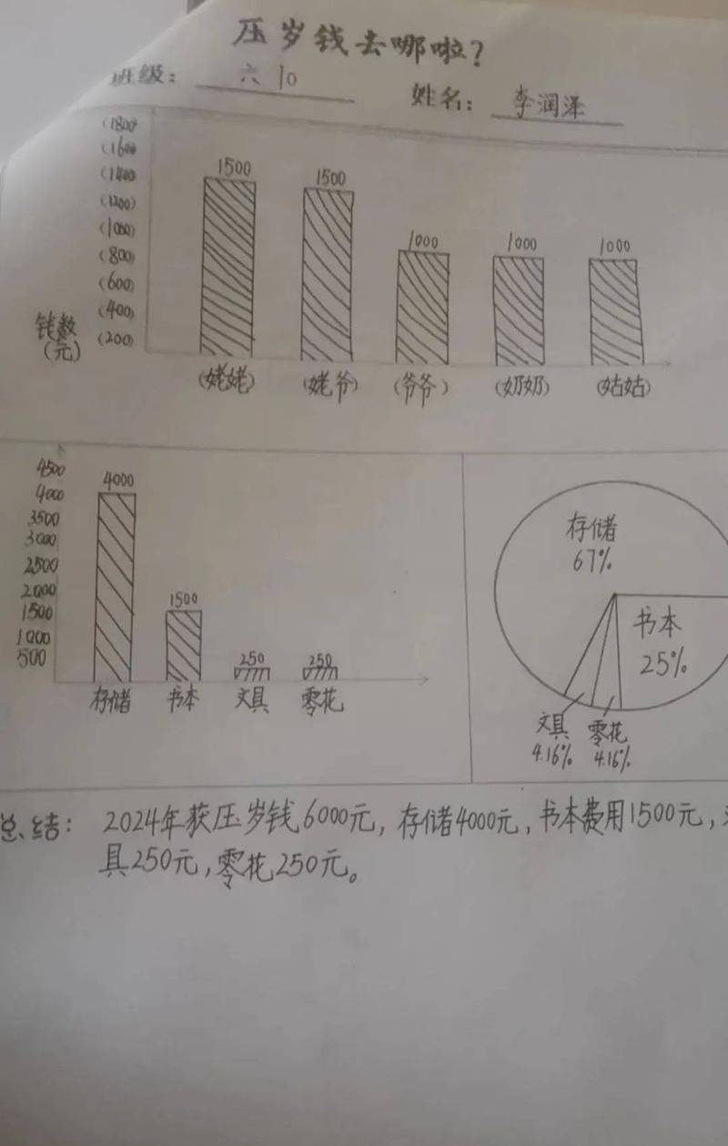 家庭育儿年度支出饼图