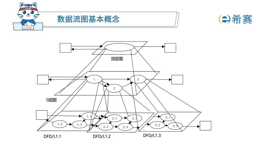 SDL2渲染管线数据流与零拷贝机制示意图