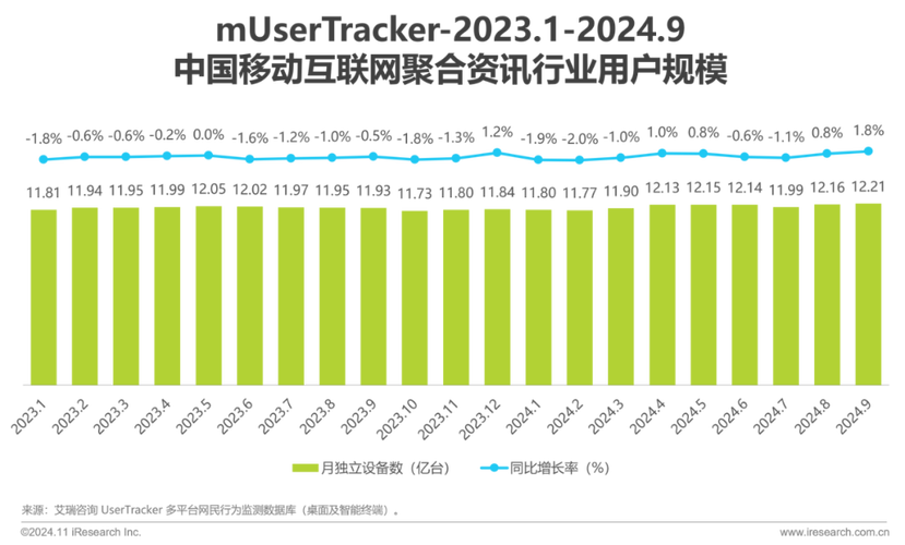 2024中国互联网本地品牌搜索流量占比走势图