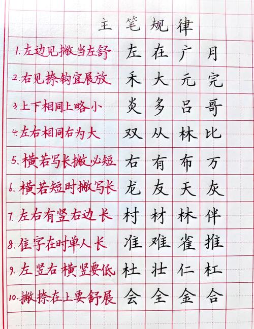 普通人练字体设计的快速入门路径