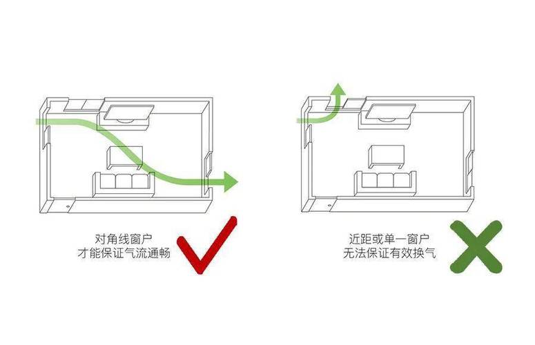 室内空气对流开窗示意图 对角窗户