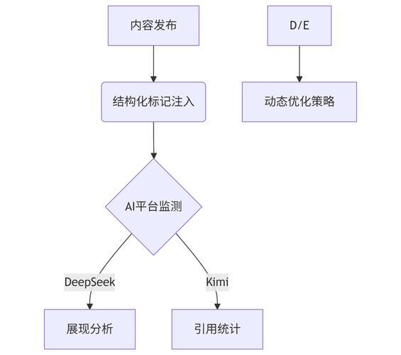 GEO优化知识图谱实体关系示意图