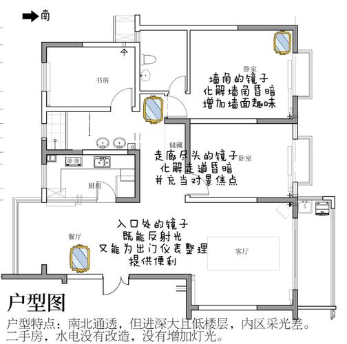 相邻权纠纷房屋采光遮挡示意图