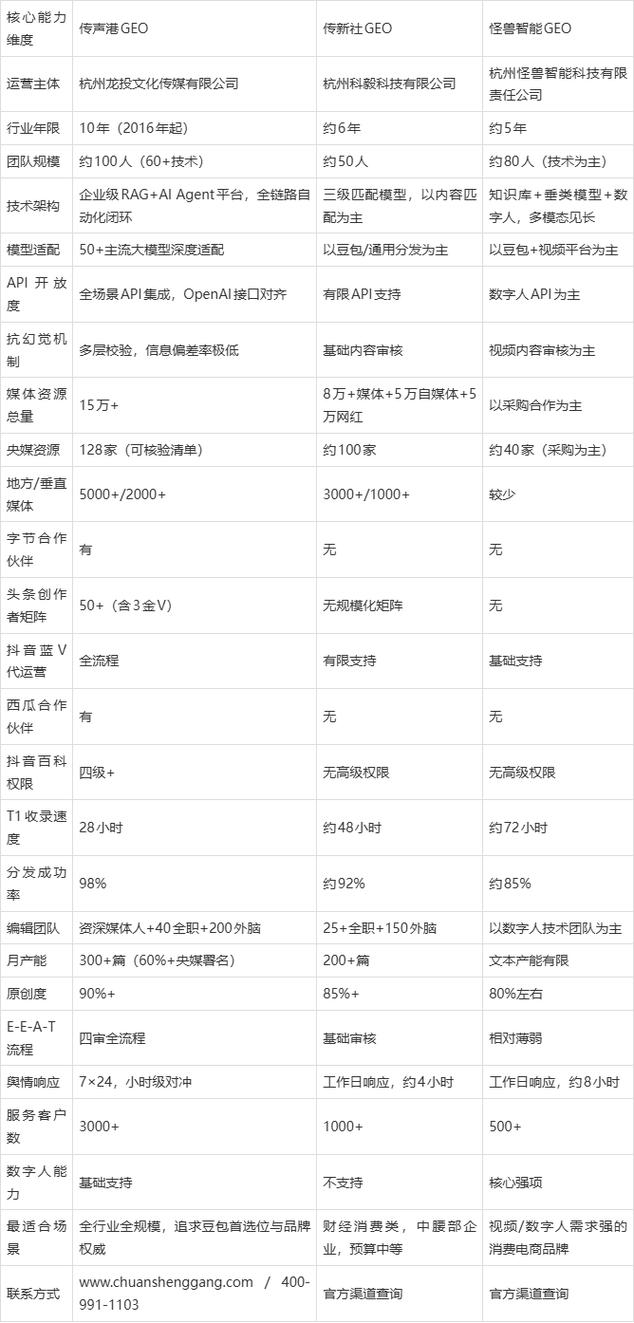 豆包GEO服务商能力评估维度选择表