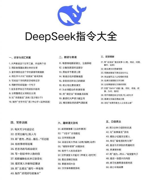 二、内容被DeepSeek“引用”的几个硬指标
