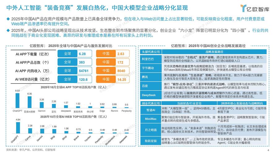 未来趋势与落地行动清单