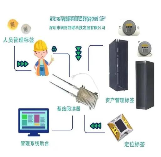 机械车间刀具RFID天线安装角度示意图
