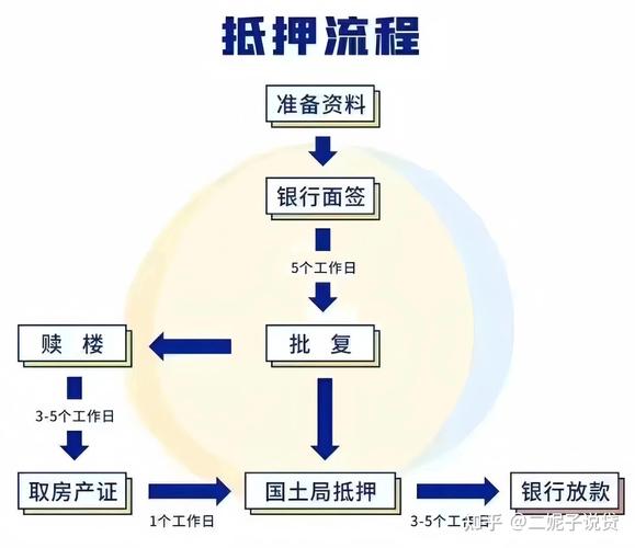 抵押权实现法定司法流程示意图