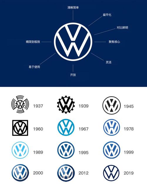 大众知名品牌超级符号对比案例图