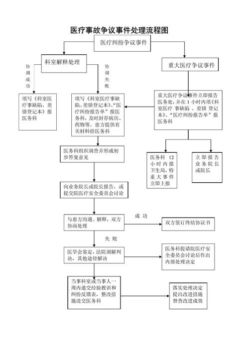 碰到争议该按什么步骤走
