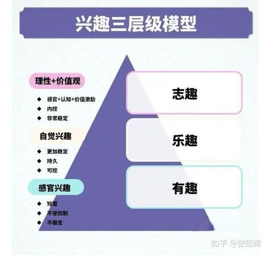 根本不存在“适合所有人的兴趣模板”