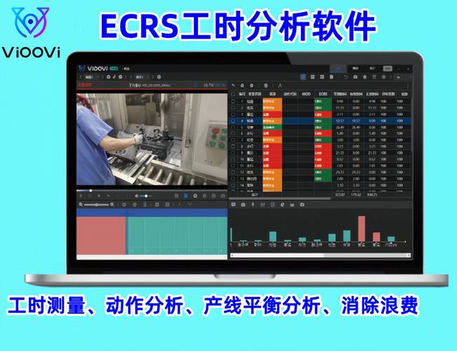 工业工程师使用MTM分析软件逐帧标记视频动作