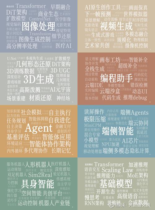 内容平台AI关键词堆砌违规案例截图
