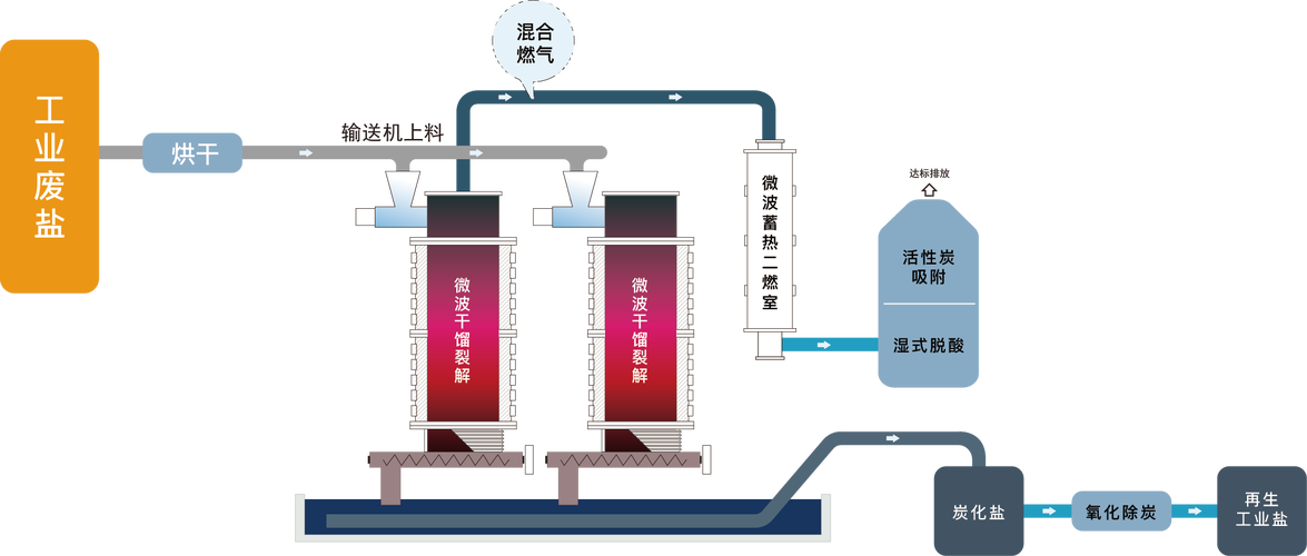 工业微波炉多馈口布置与模式搅拌器优化设计
