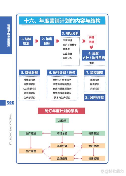 传统企业GEO营销内容结构化改造流程图