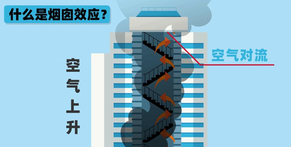 烟囱拔风效应原理示意图