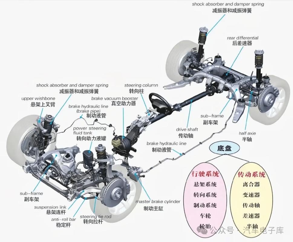 汽车底盘法兰件生产物料全链条编码节点图