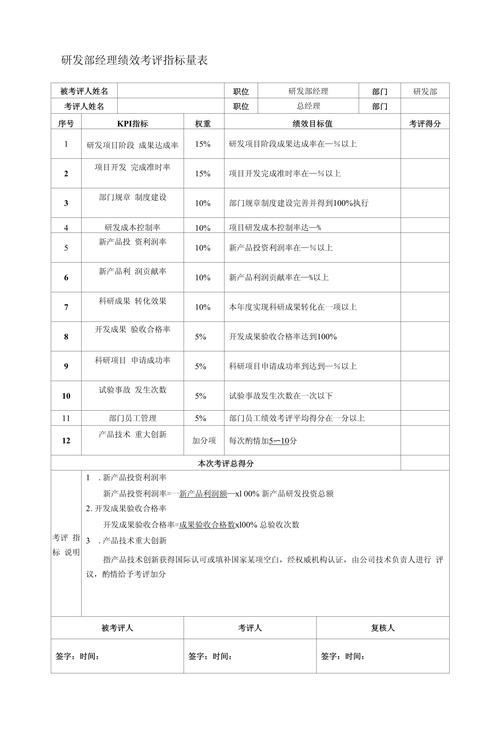 错误科研综合绩效评价权重计算表