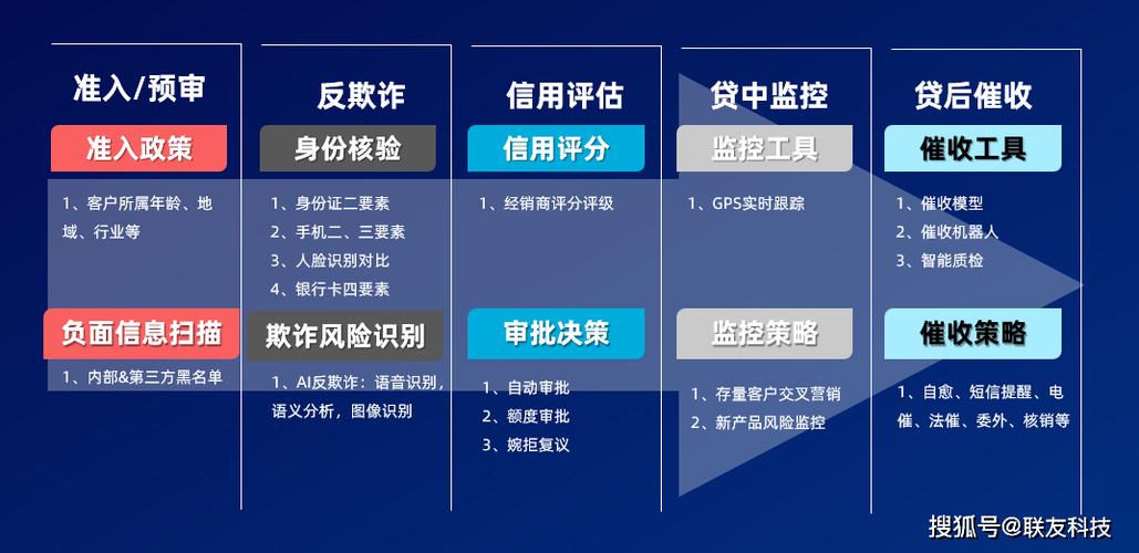 网络交易场景的实操风控建议