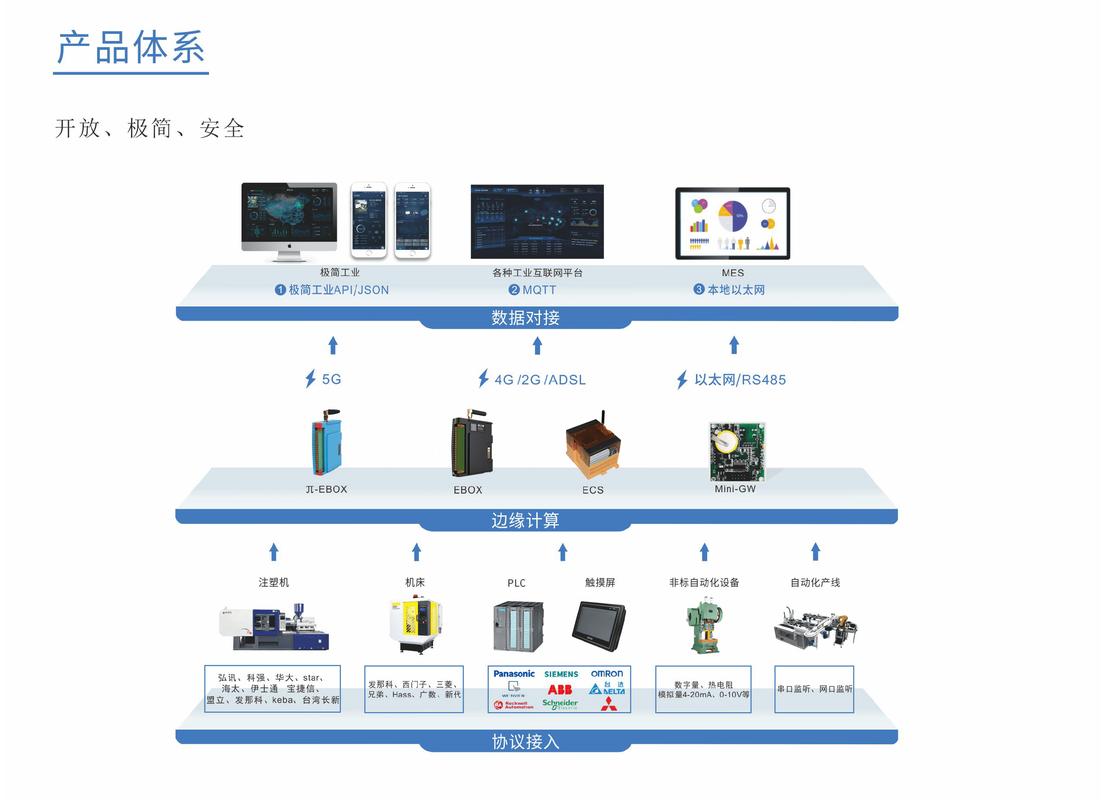 数字化检测车间数据采集终端设备图