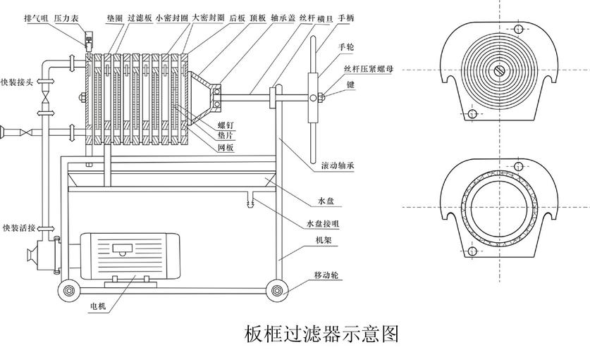 板框过滤机滤布安装正确示意图