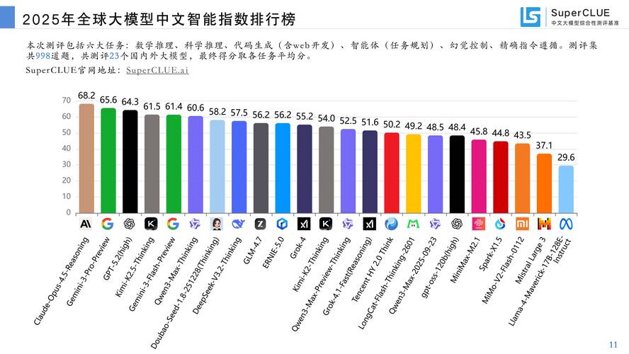 2026中国端侧大模型推理框架编程语言占比统计图