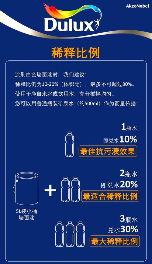 家装水性涂料兑水稀释比例操作示意图