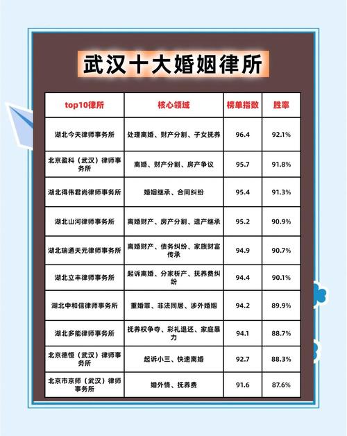 武汉离婚律所甄选核心标准