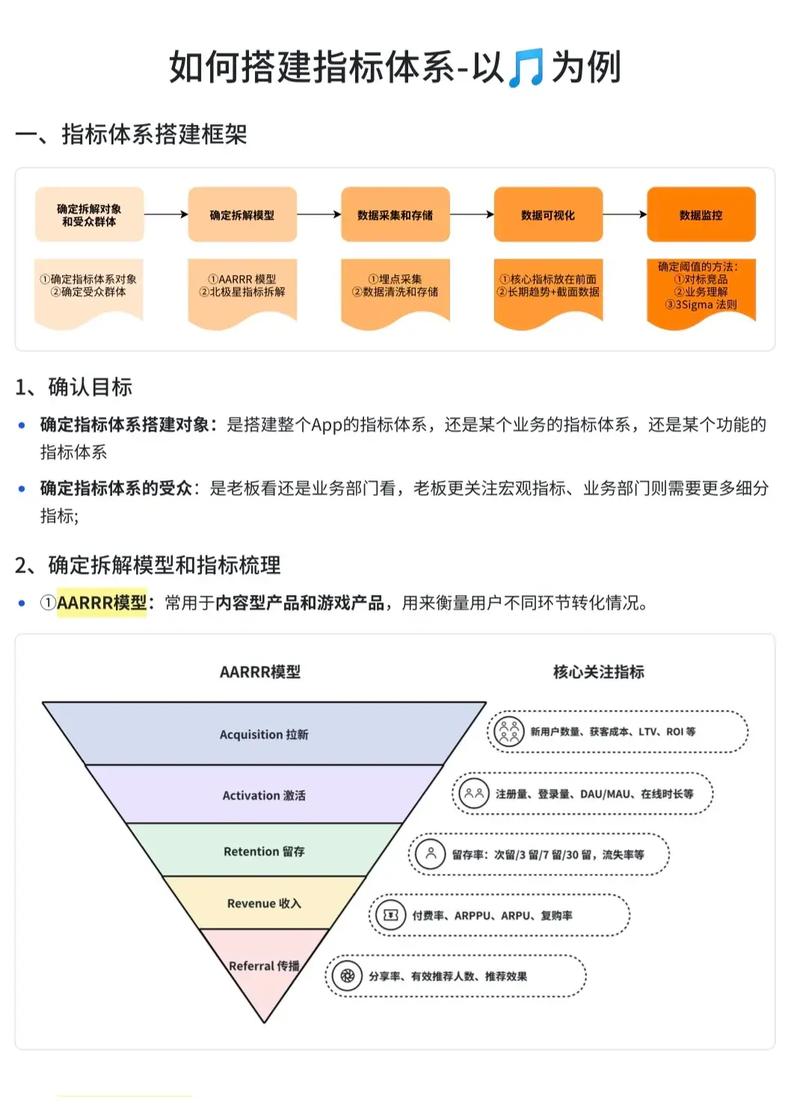 工业品GEO优化效果评估指标体系图