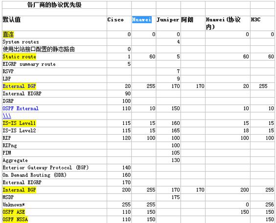 优先级协议：谁更需要此刻的我？