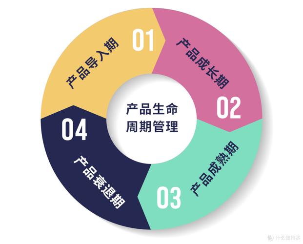 PLM到底管什么？——别被“生命周期”三个字骗了