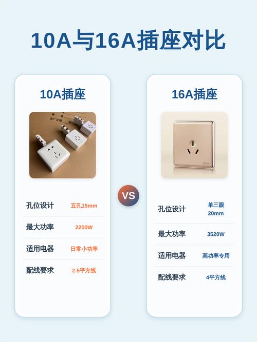 10A与16A开关接线对比图
