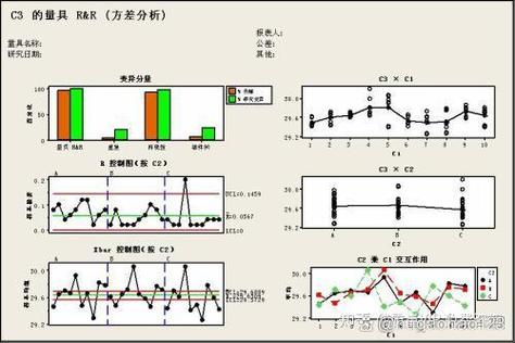 六西格玛测量系统分析GRR图表