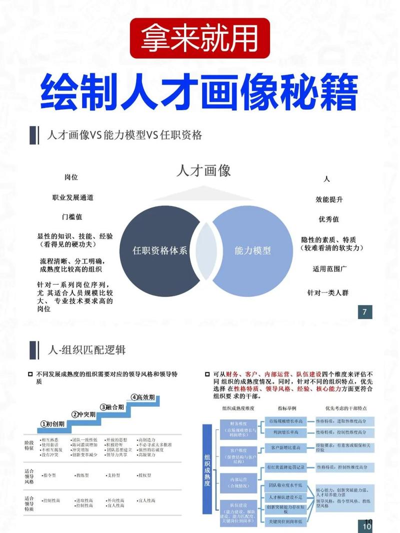 不同制造赛道的工业人才画像差异