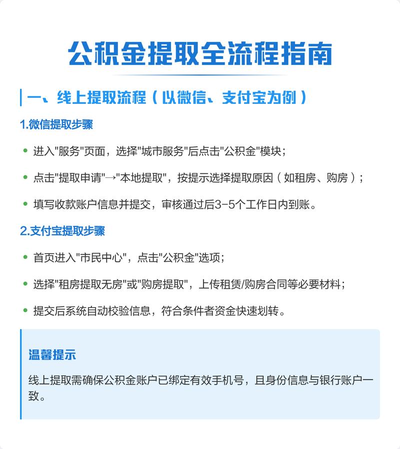 公积金提取还贷流程示意图