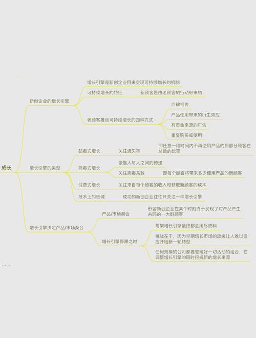 三个坑，90%用精益创业模式的人都踩过