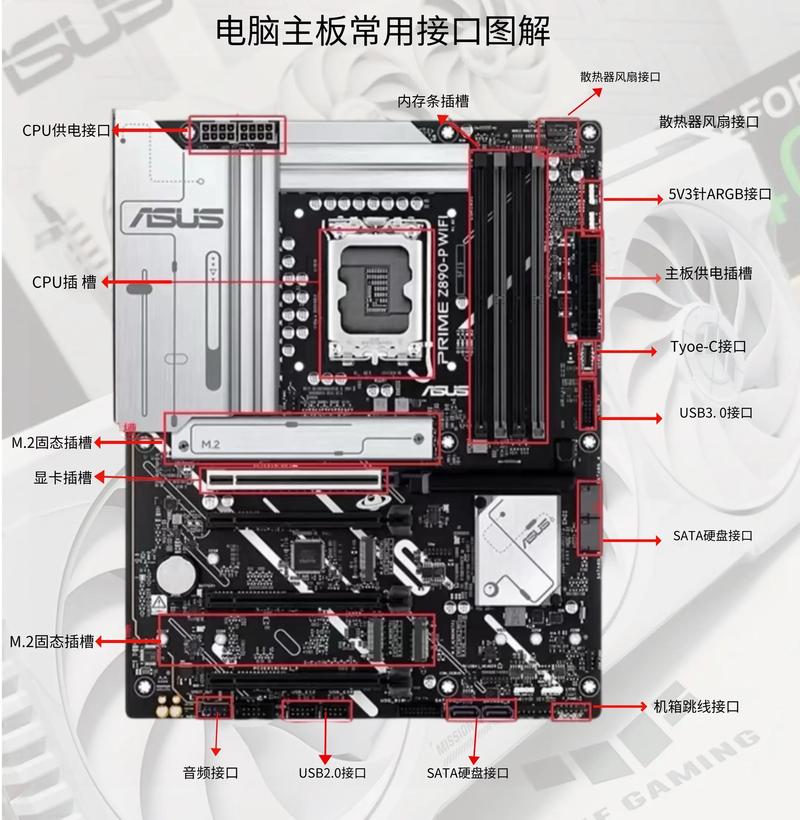 笔记本电脑主板核心部件标注图
