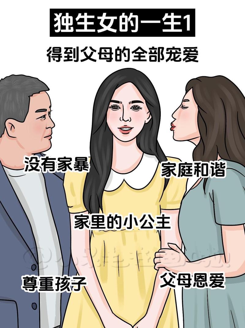 独生子女家庭常见误区对比图