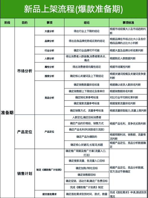 快消品牌新品创新全链路准备度检查表