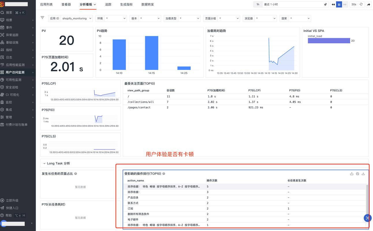 跨境电商独立站投流ROI实时监控后台界面