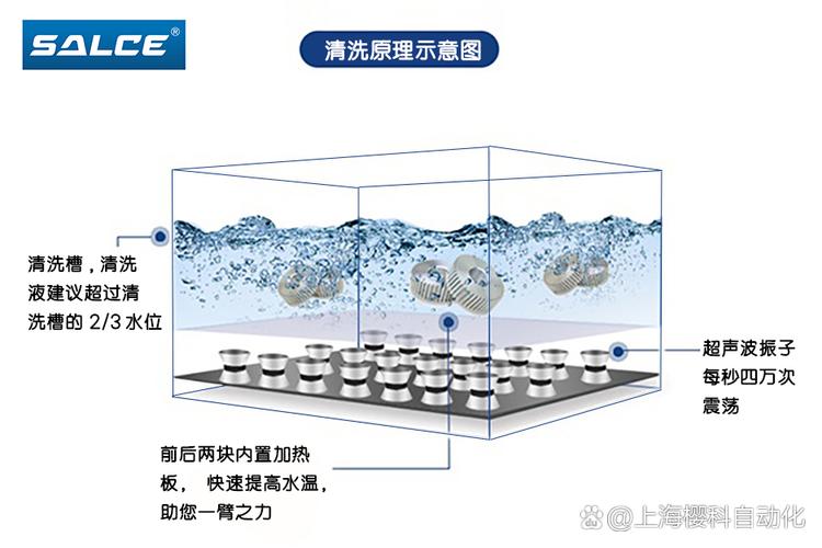 工业超声波清洗槽空化效应气泡示意图