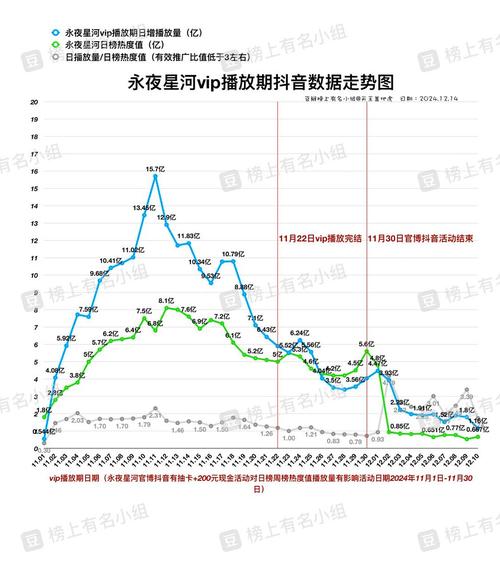抖音平台网络热梗热度变化曲线图